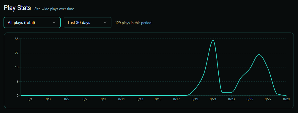 mai-tai-analytics-screenshot
